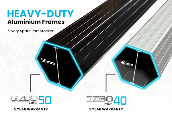 Frames Comparison